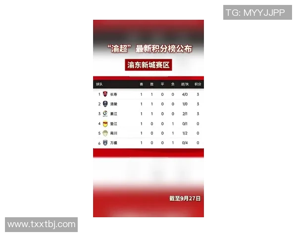 重庆篮球队在世界杯积分榜中以66分稳居第一名展现强劲实力