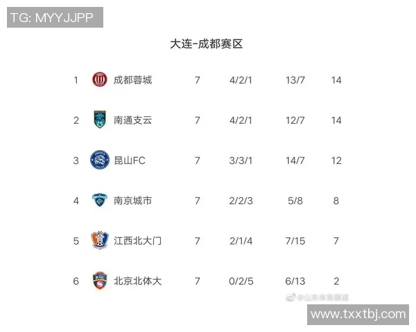 重庆网球队强势领跑总决赛积分榜以80分稳居第一名