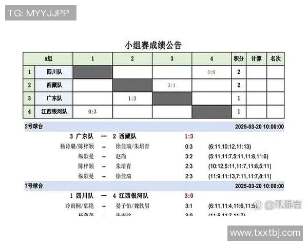 赛后分析:西安乒乓球队与南京乒乓球队技术对决的精彩回顾与启示 赛后分析:西安乒乓球队与南京乒乓球队技术对决的精彩回顾与启示